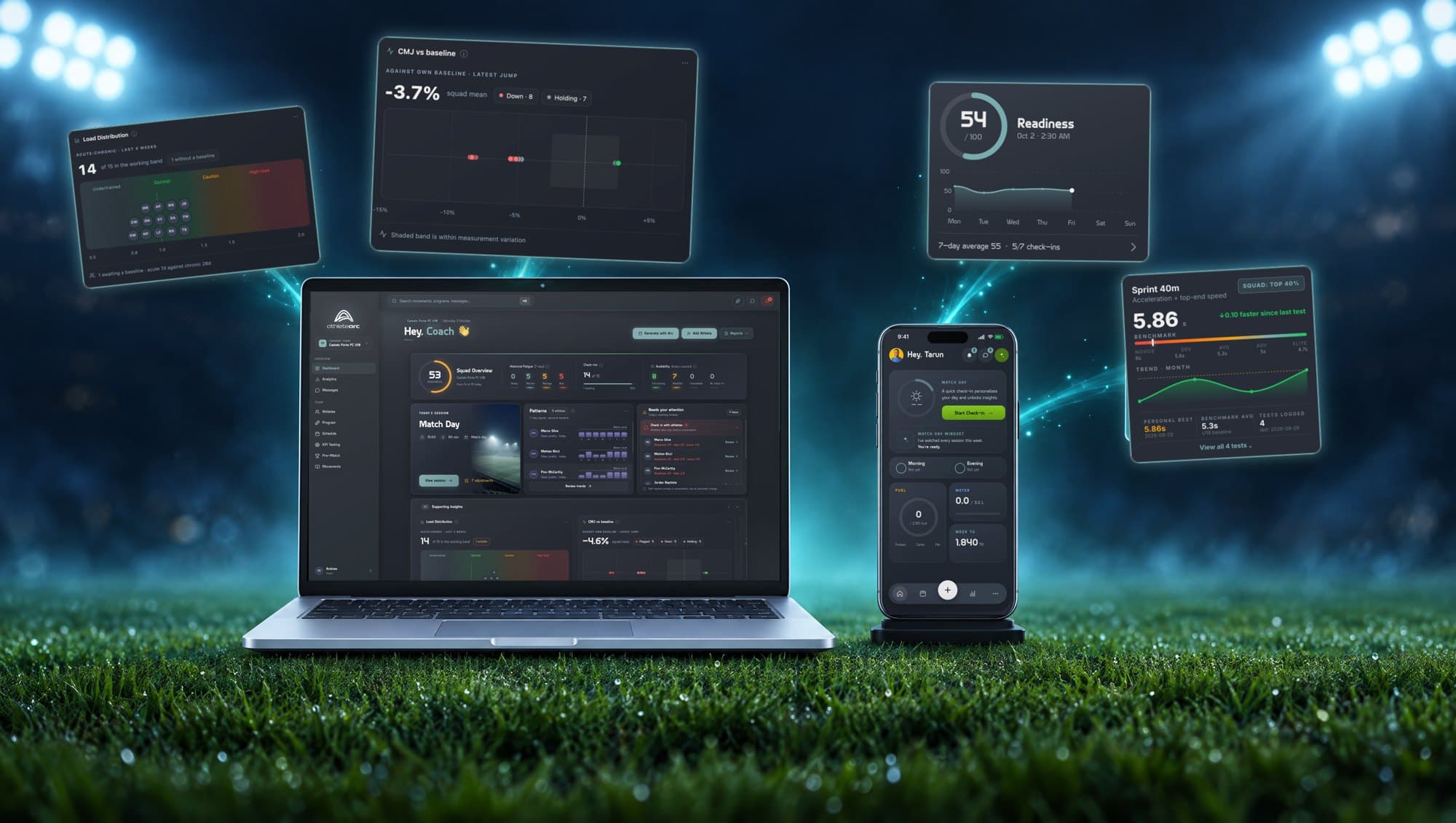 AthleteArc on a laptop showing the coach dashboard and a phone showing the player home screen, with the load distribution, CMJ, readiness and sprint cards floating out of the screens as glass tiles